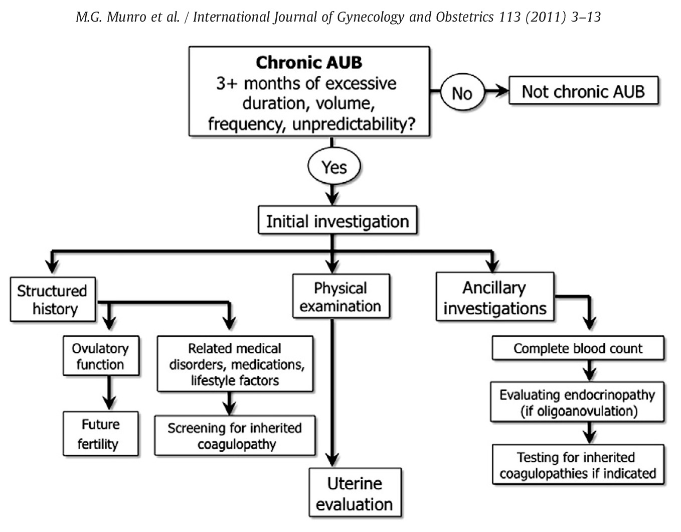 Classification system