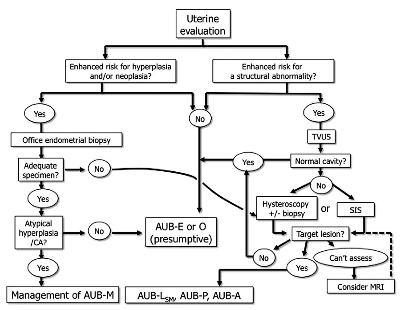 Classification system