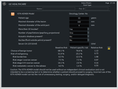 ADNEX RISK MODEL