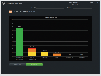 ADNEX RISK MODEL