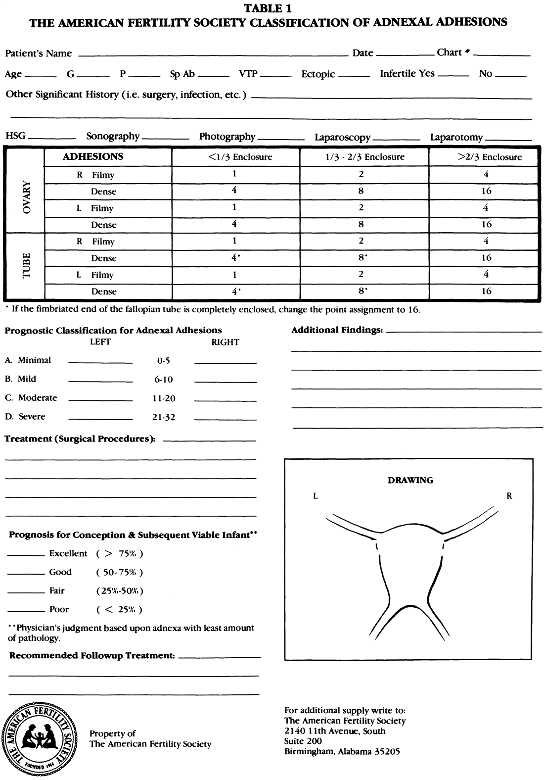 ASRM Guidelines Figure 1