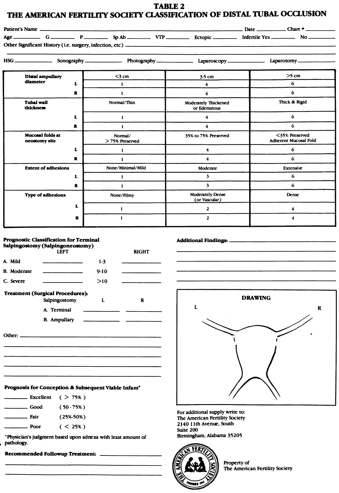 ASRM Guidelines Figure 2