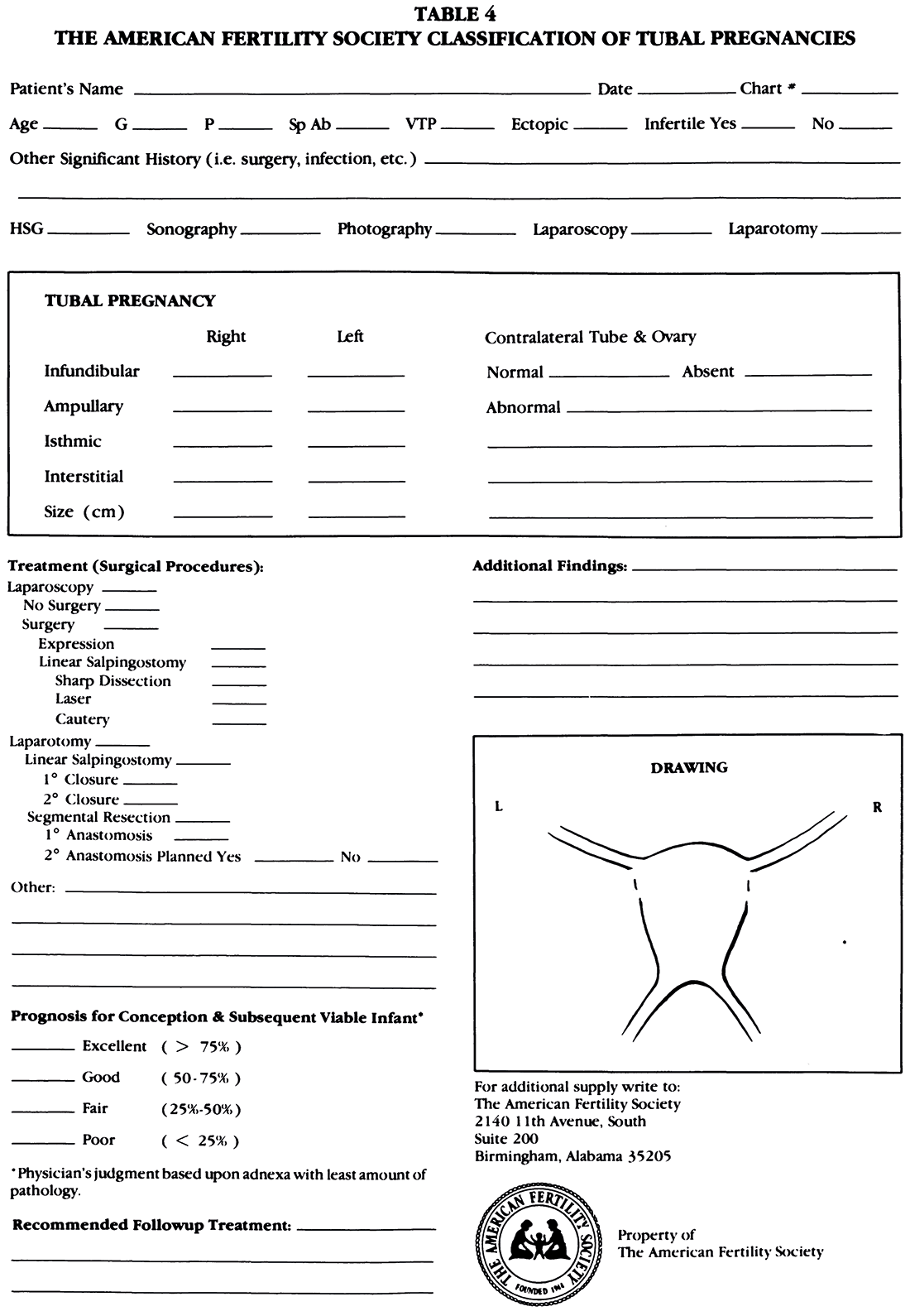 ASRM Guidelines Figure 4