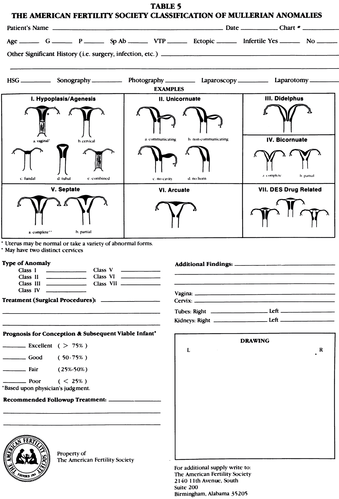 ASRM Guidelines Figure 5