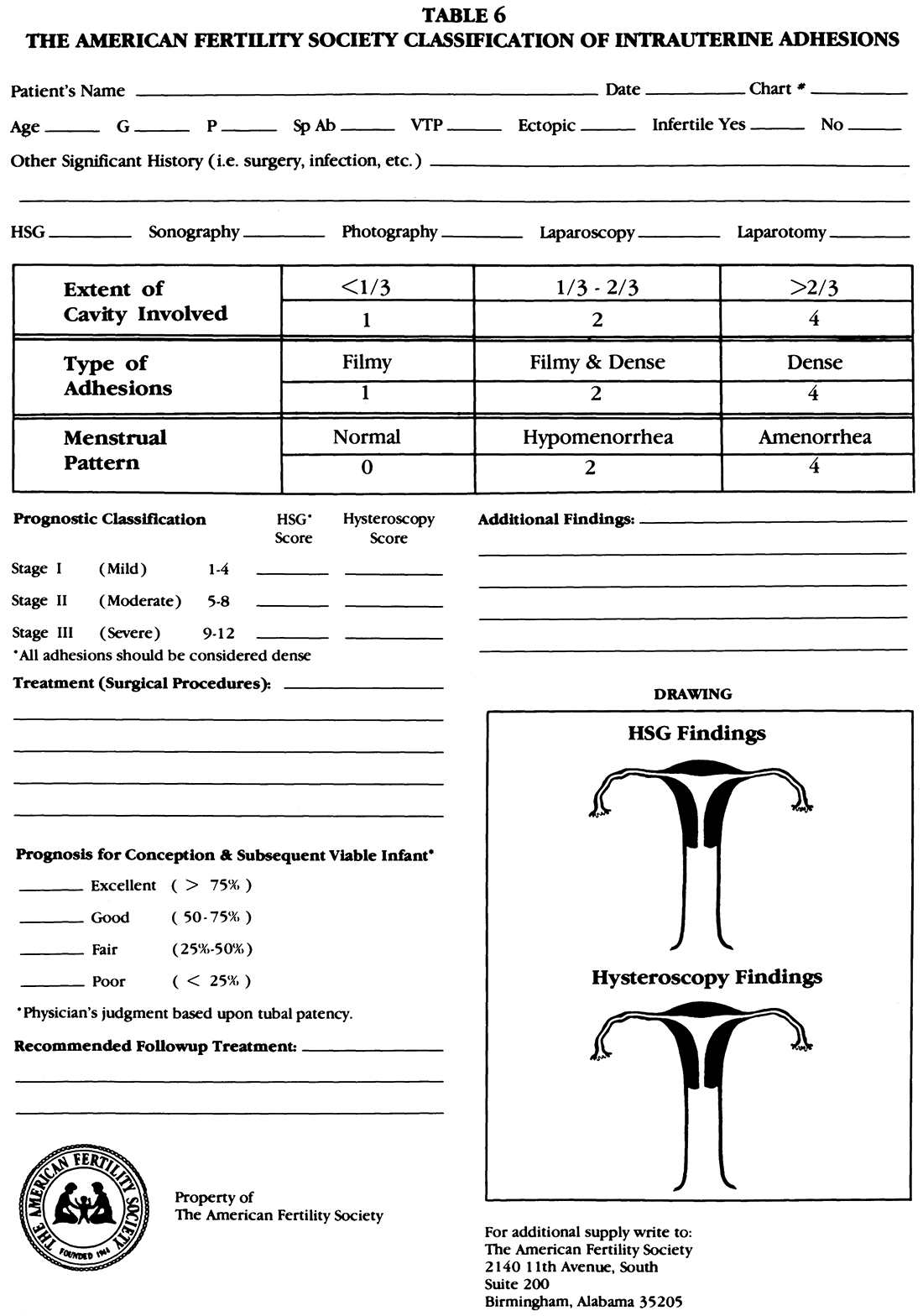 ASRM Guidelines Figure 6