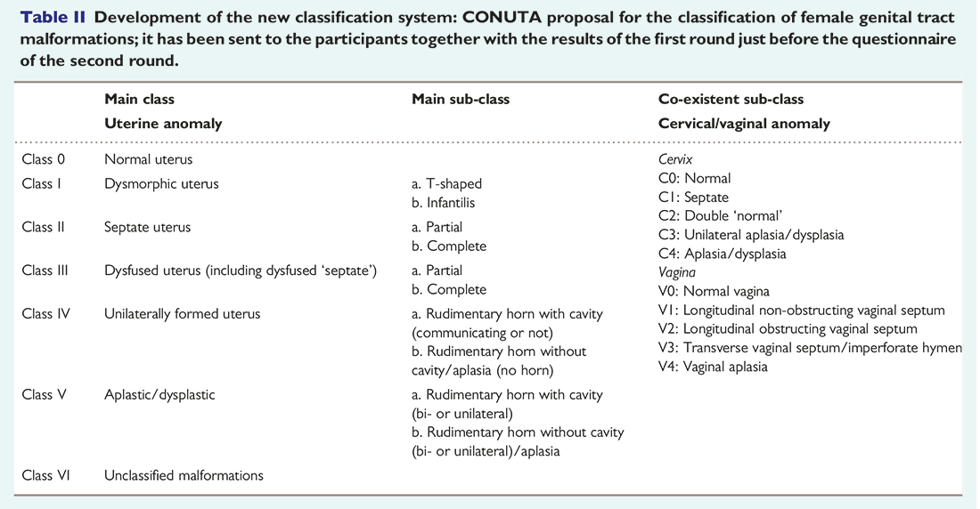 ESHRE Guidelines Figure 3