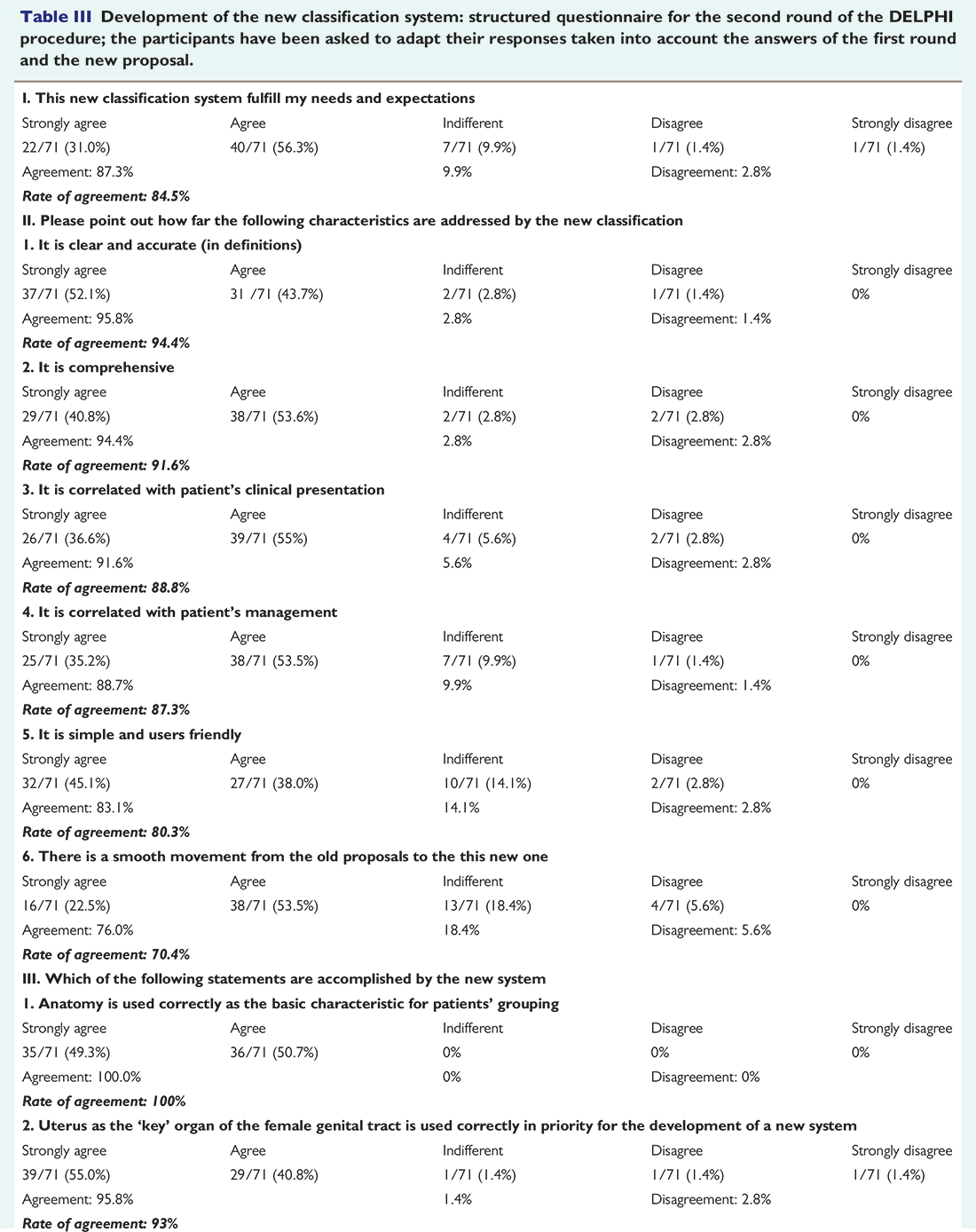 ESHRE Guidelines Figure 4