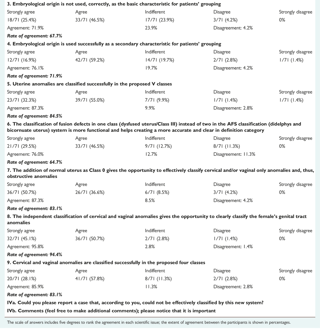 ESHRE Guidelines Figure 5